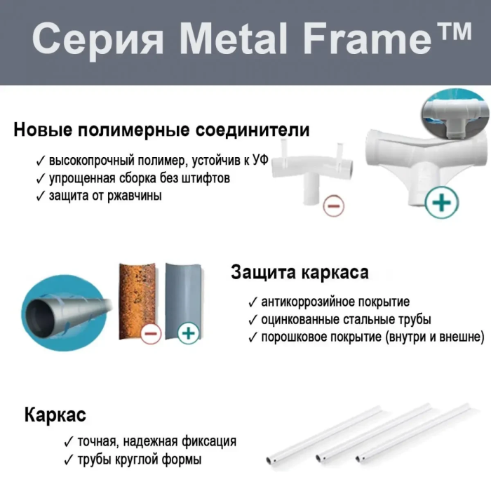 Каркасний круглий басейн Intex 28205 на 1828 л для заміського будинку 244 х 244 х 51 см Синій