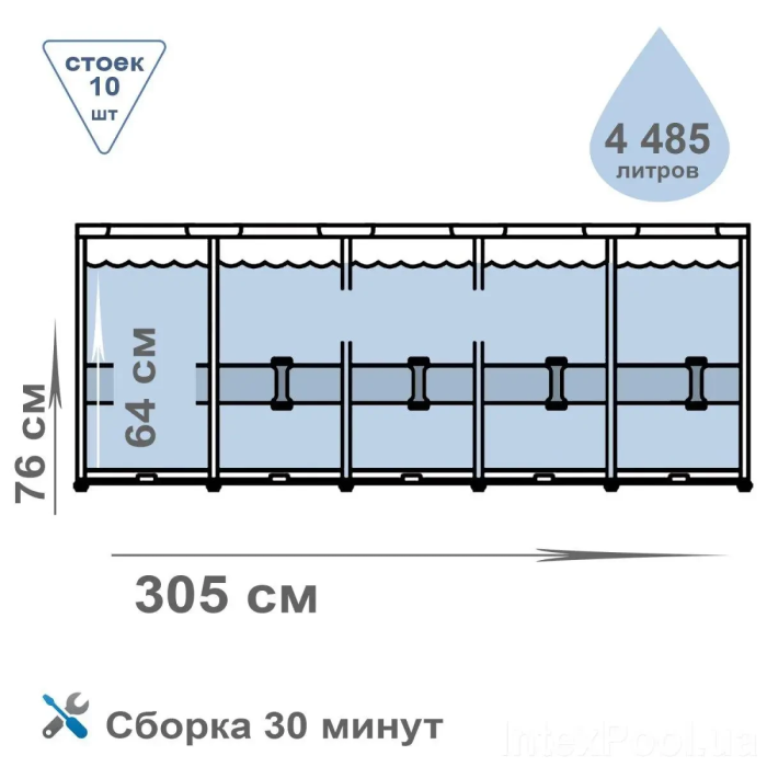Басейн каркасний круглий Intex 28200 розміри 305х305х76см на 4485 л