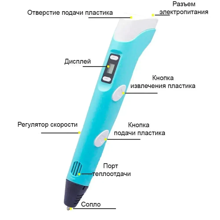 Дитячий набір з 3D ручкою Pen 6 та планшетом для малювання Набір для розвитку дитини