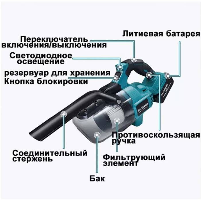 Беспроводной пылесос с 2 аккумуляторами 20В 4Ач и насадками Patuo Синий