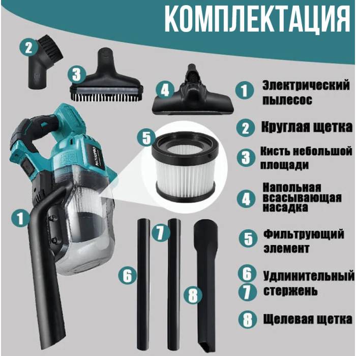 Беспроводной пылесос с 2 аккумуляторами 20В 4Ач и насадками Patuo Синий