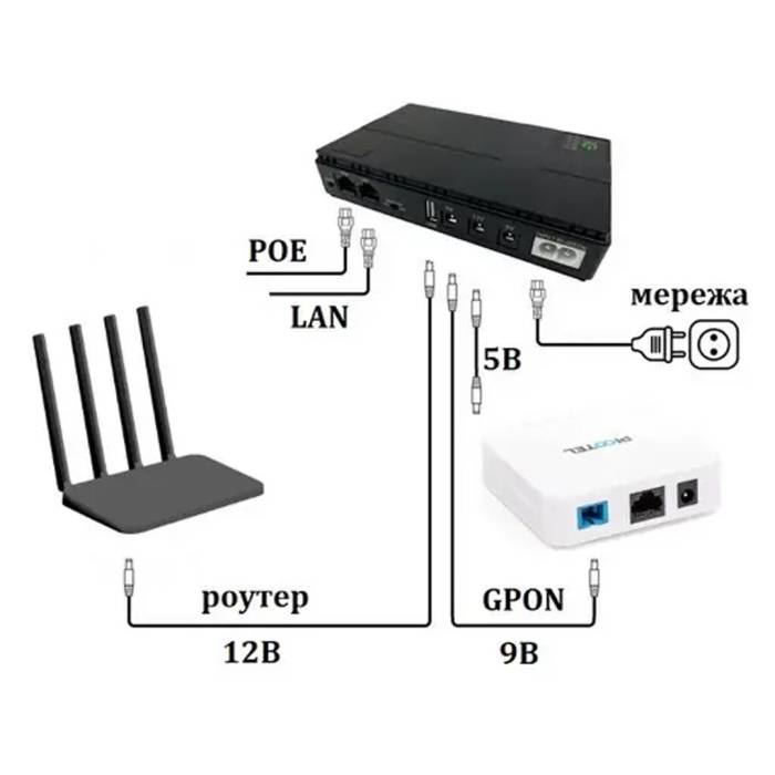 UPS для роутера DC-UPS Джерело безперебійного живлення 10400 mAh на 5V 9V 12V